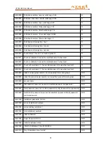 Preview for 55 page of Selec SP112 Series User Manual