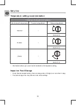 Preview for 18 page of Selecline 154469 User Manual