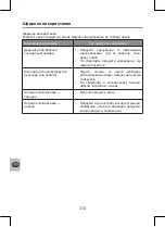 Preview for 206 page of Selecline 154469 User Manual