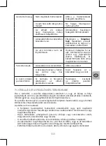 Preview for 111 page of Selecline 600107634 User Manual