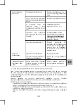 Preview for 129 page of Selecline 600107634 User Manual