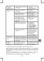 Preview for 149 page of Selecline 600107634 User Manual