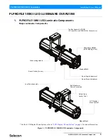 Preview for 7 page of Selecon PLPROFILE1 MKII Installation & User Manual