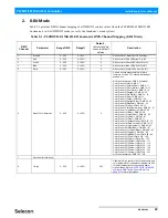 Preview for 25 page of Selecon PLPROFILE1 MKII Installation & User Manual