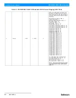 Preview for 26 page of Selecon PLPROFILE1 MKII Installation & User Manual