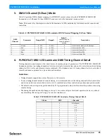 Preview for 27 page of Selecon PLPROFILE1 MKII Installation & User Manual