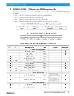 Preview for 33 page of Selecon PLPROFILE1 MKII Installation & User Manual