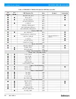 Preview for 34 page of Selecon PLPROFILE1 MKII Installation & User Manual