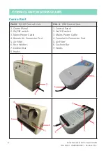 Preview for 10 page of Select Medical OLA 4 User Manual