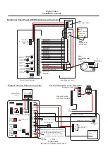 Preview for 15 page of Select SelectLine Video 16 Digital Installation Manual