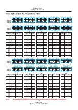 Preview for 17 page of Select SelectLine Video 16 Digital Installation Manual