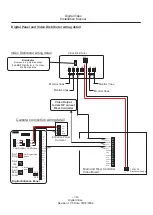 Preview for 24 page of Select SelectLine Video 16 Digital Installation Manual