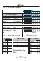 Preview for 38 page of Select SelectLine Video 16 Digital Installation Manual