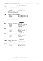 Предварительный просмотр 15 страницы Selecta 4001489 Manual