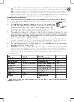 Preview for 5 page of SelectLine 600103364 User Manual