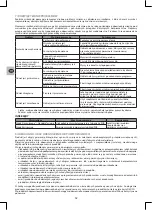 Preview for 52 page of SelectLine 600103364 User Manual