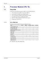 Preview for 2 page of Selectron CPU 72 Series Manual