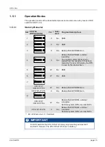 Предварительный просмотр 15 страницы Selectron CPU 72 Series Manual