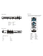 Предварительный просмотр 4 страницы Selectron DVD-300 User Manual