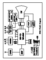 Preview for 35 page of Selectron PF2900 Service Manual