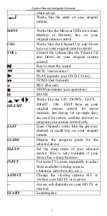 Preview for 3 page of Selectron RC-001 Operation Instruction Manual