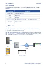 Предварительный просмотр 6 страницы Selectronic Select.live User Manual