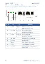 Предварительный просмотр 10 страницы Selectronic Select.live User Manual