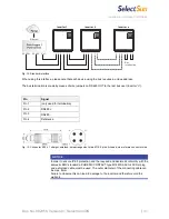 Preview for 31 page of Selectronic SelectSun 40K Nstruction Manual