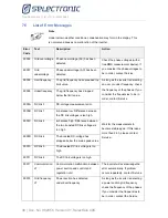 Preview for 48 page of Selectronic SelectSun 40K Nstruction Manual