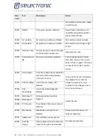 Preview for 50 page of Selectronic SelectSun 40K Nstruction Manual