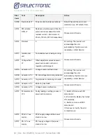 Preview for 52 page of Selectronic SelectSun 40K Nstruction Manual