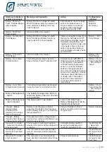 Preview for 99 page of Selectronic SP PRO 2i Series Instruction Manual