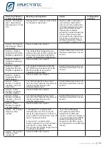 Preview for 105 page of Selectronic SP PRO 2i Series Instruction Manual