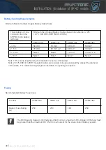 Preview for 40 page of Selectronic SP PRO Series Instruction Manual