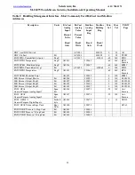 Preview for 22 page of SELECTRONIX SLC4075 Series Installation & Operating Manual