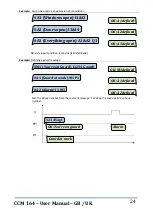 Preview for 24 page of Selektro CCM 164 User Manual