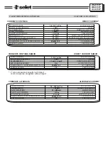 Предварительный просмотр 3 страницы SELET A01F Series Quick Start Manual