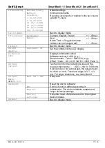 Предварительный просмотр 11 страницы Self Climat SmartBox 1 Assembly And Operating Instructions Manual