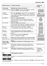 Предварительный просмотр 9 страницы SelfClimat SmartBox MINI Assembly And Operating Manual