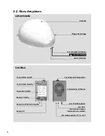 Preview for 51 page of SELFSAT Snipe Dome User Manual