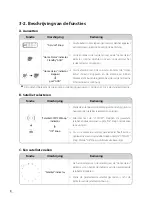 Preview for 97 page of SELFSAT SNIPE PRO User Manual