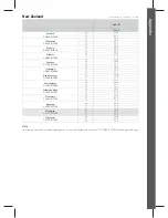 Preview for 18 page of SELFSAT Traveler Kit User Manual