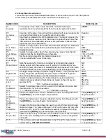 Preview for 8 page of SellEton Scales PS-IN202SS User Manual