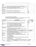 Preview for 9 page of SellEton Scales PS-IN202SS User Manual