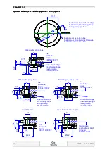 Предварительный просмотр 16 страницы SELLITA SW210-1 Manual