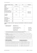 Preview for 6 page of SELLITA SW330-2 Technical Documentation Manual