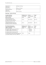 Preview for 4 page of SELLITA SW510 Technical Documentation Manual