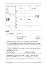 Preview for 6 page of SELLITA SW510 Technical Documentation Manual