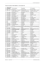 Preview for 7 page of SELLITA SW510 Technical Documentation Manual