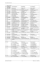 Preview for 8 page of SELLITA SW510 Technical Documentation Manual